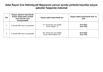 Xətai rayon İcra Hakimiyyəti Başçısının yanvar ayında yerlərdə keçiriləcək səyyar qəbullarının qrafiki