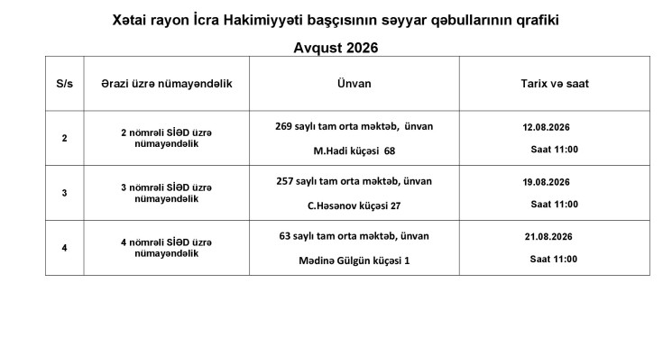 Rayon İcra Hakimiyyəti başçısının avqust ayında keçirəcəyi səyyar qəbulların qrafiki