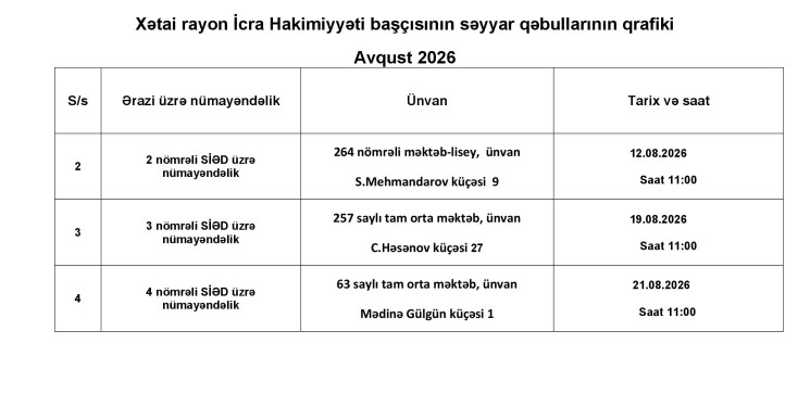 Rayon İcra Hakimiyyəti başçısının avqust ayında keçirəcəyi səyyar qəbulların qrafiki